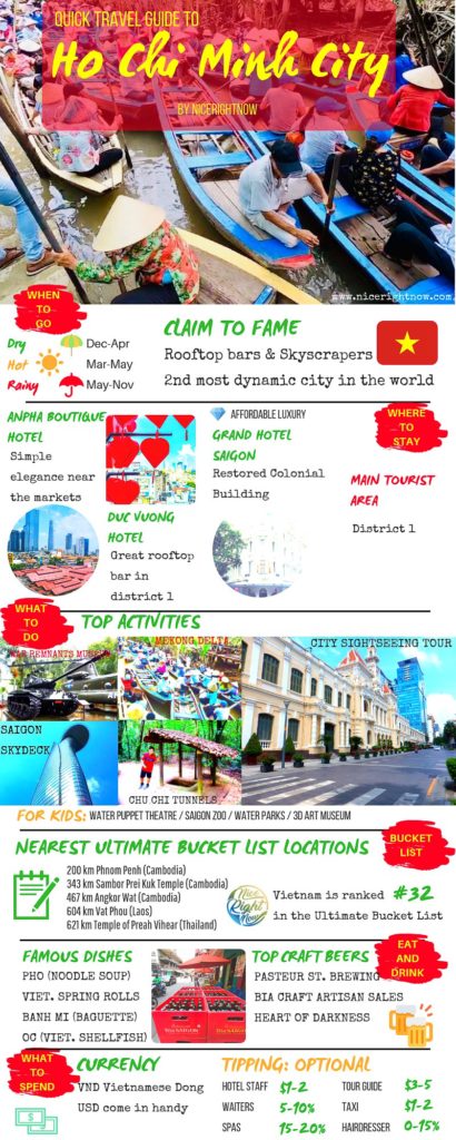 ho chi minh travel itinerary