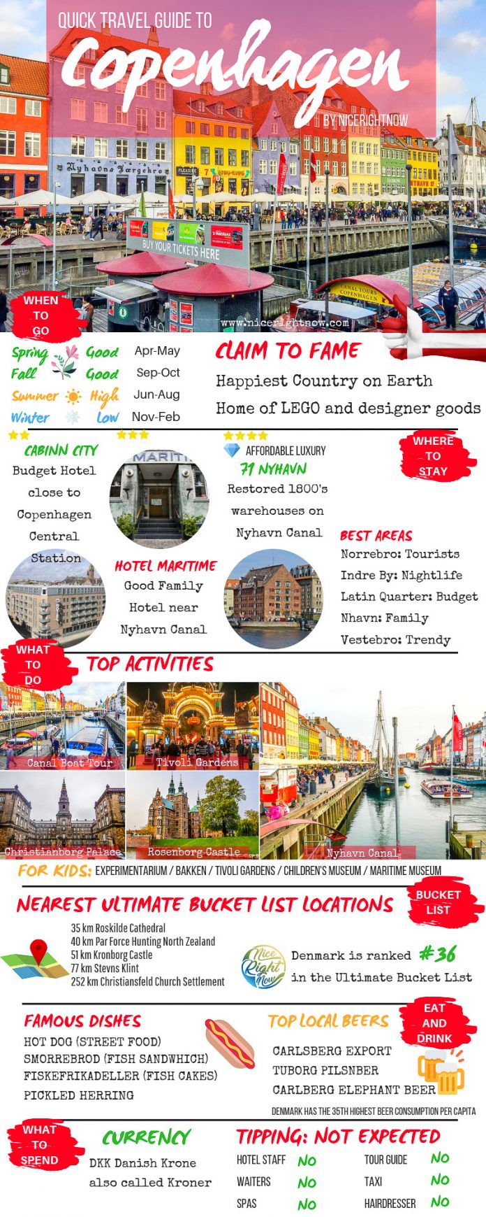 Quick Travel Guide to Copenhagen - NiceRightNow