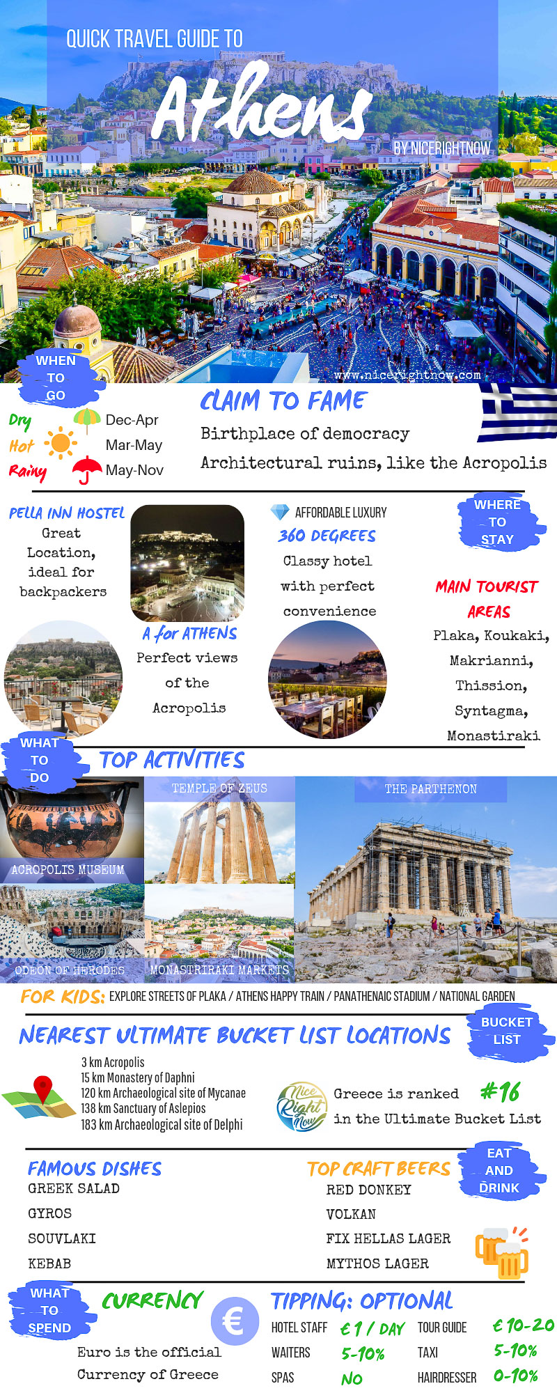 best athens travel guide