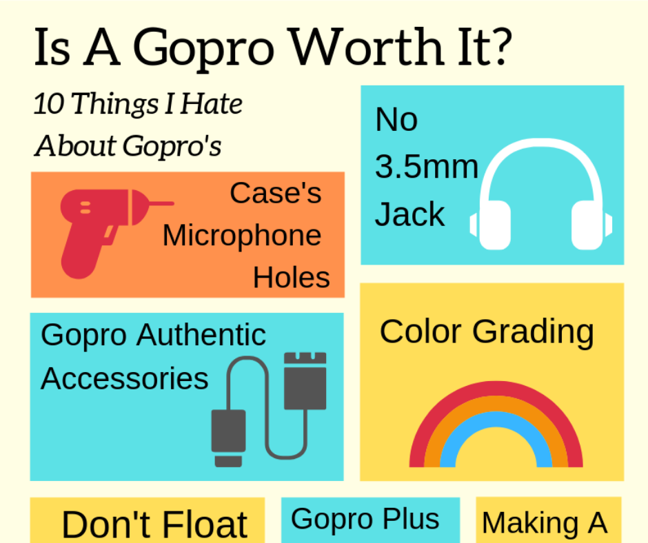 Is a GoPro Worth It? 10 Things I Hate about GoPro - NiceRightNow